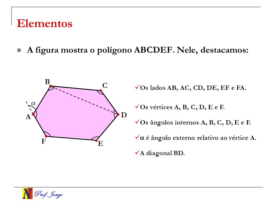 Elementos A figura mostra o polígono ABCDEF. Nele, destacamos: B C D A