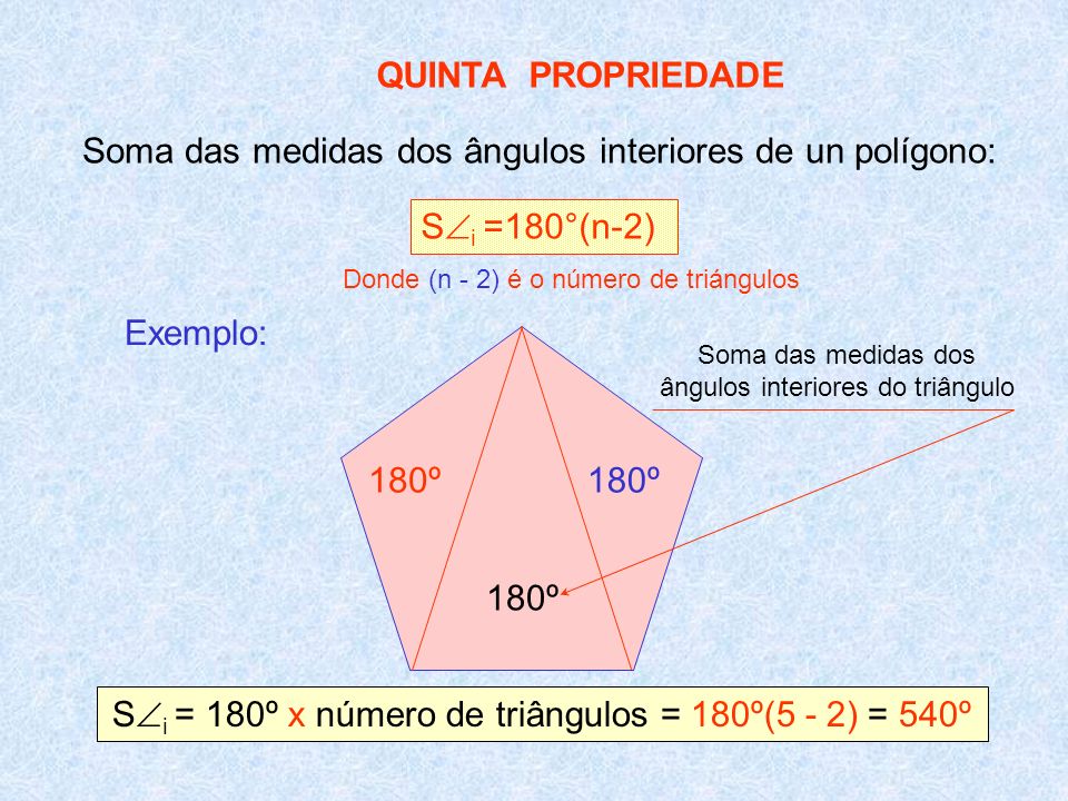 Soma das medidas dos ângulos interiores de un polígono: