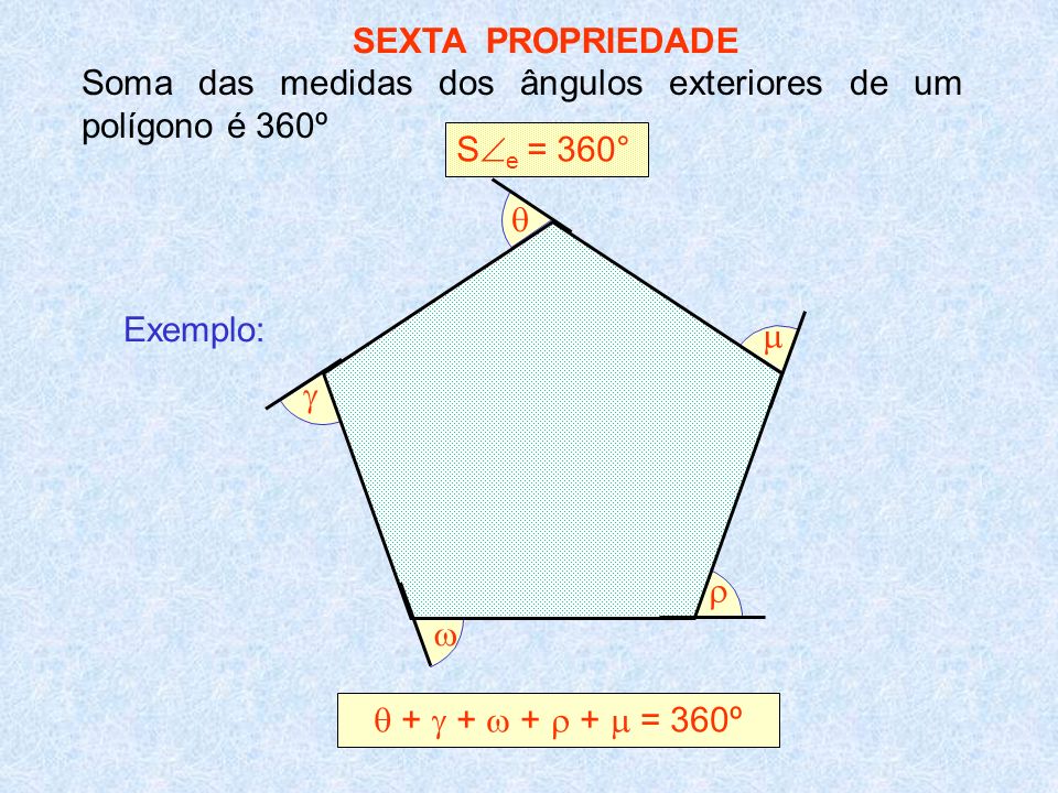 SEXTA PROPRIEDADE Soma das medidas dos ângulos exteriores de um polígono é 360º. Se = 360°  