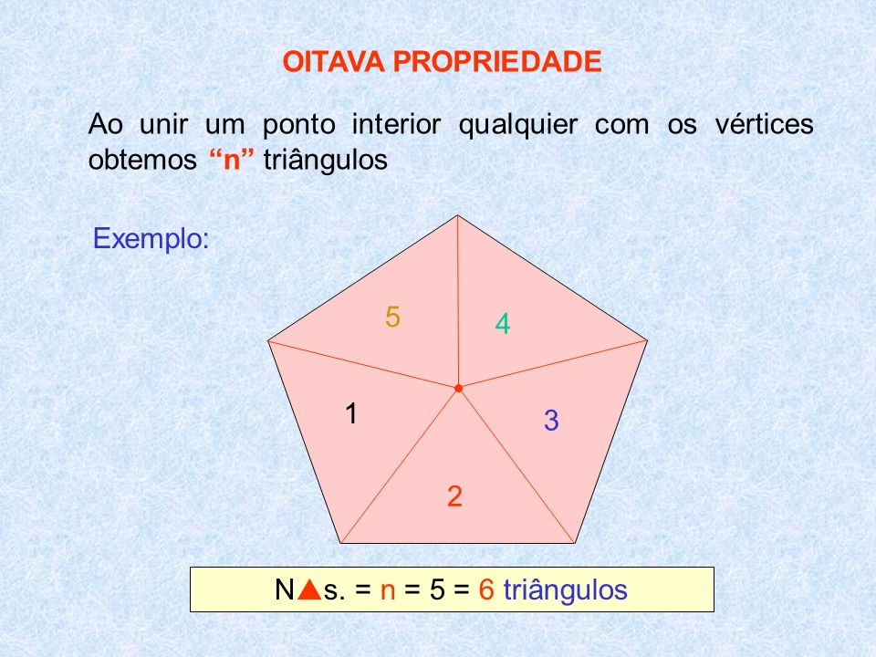 OITAVA PROPRIEDADE Ao unir um ponto interior qualquier com os vértices obtemos n triângulos. Exemplo: