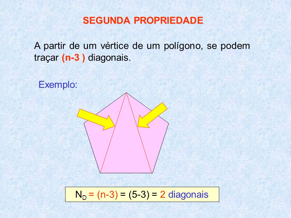 ND = (n-3) = (5-3) = 2 diagonais