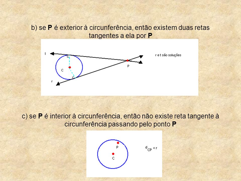 b) se P é exterior à circunferência, então existem duas retas tangentes a ela por P c) se P é interior à circunferência, então não existe reta tangente à circunferência passando pelo ponto P