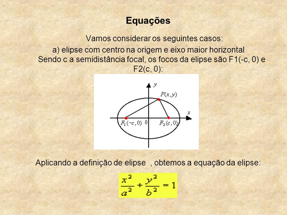 Equações Vamos considerar os seguintes casos: a) elipse com centro na origem e eixo maior horizontal Sendo c a semidistância focal, os focos da elipse são F1(-c, 0) e F2(c, 0): Aplicando a definição de elipse , obtemos a equação da elipse: