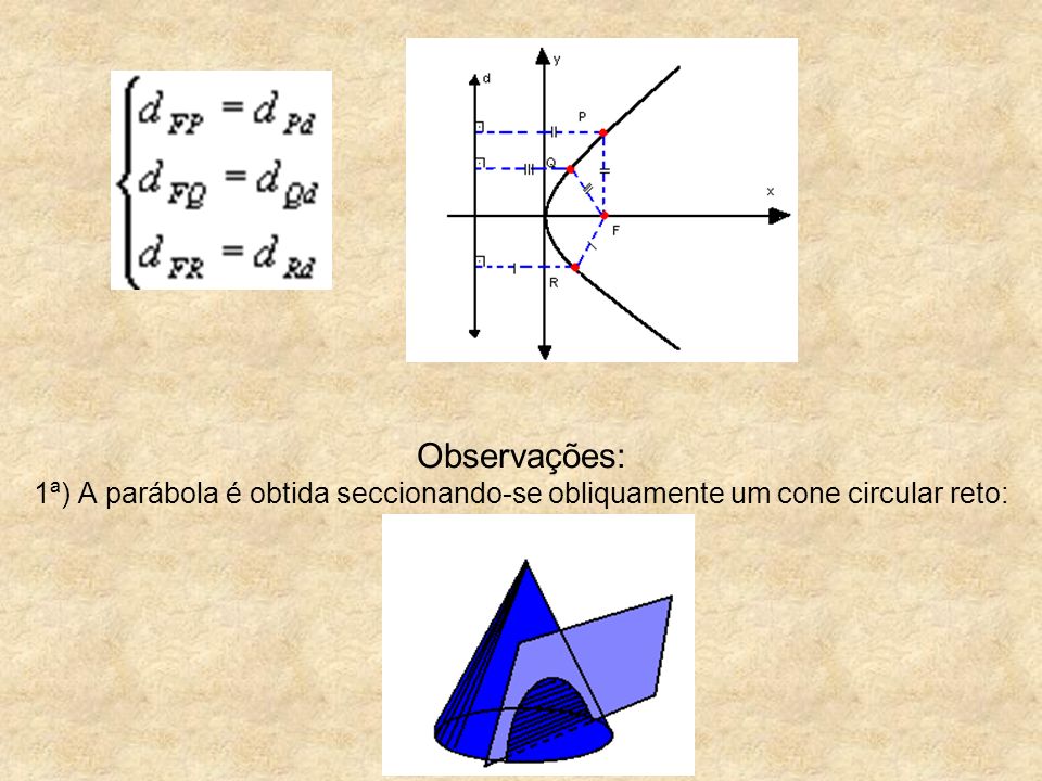 Observações: 1ª) A parábola é obtida seccionando-se obliquamente um cone circular reto: