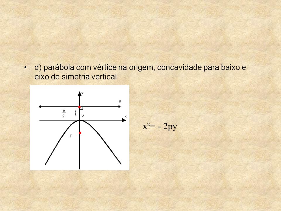 d) parábola com vértice na origem, concavidade para baixo e eixo de simetria vertical