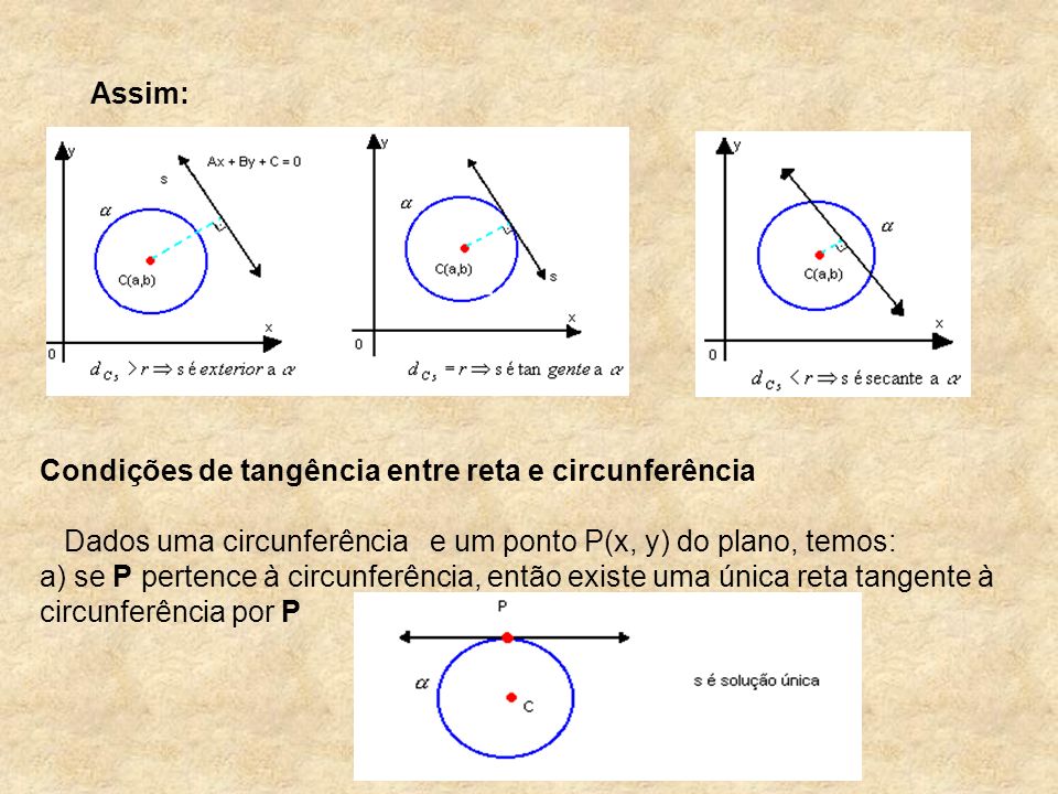 Assim: Condições de tangência entre reta e circunferência. Dados uma circunferência e um ponto P(x, y) do plano, temos: