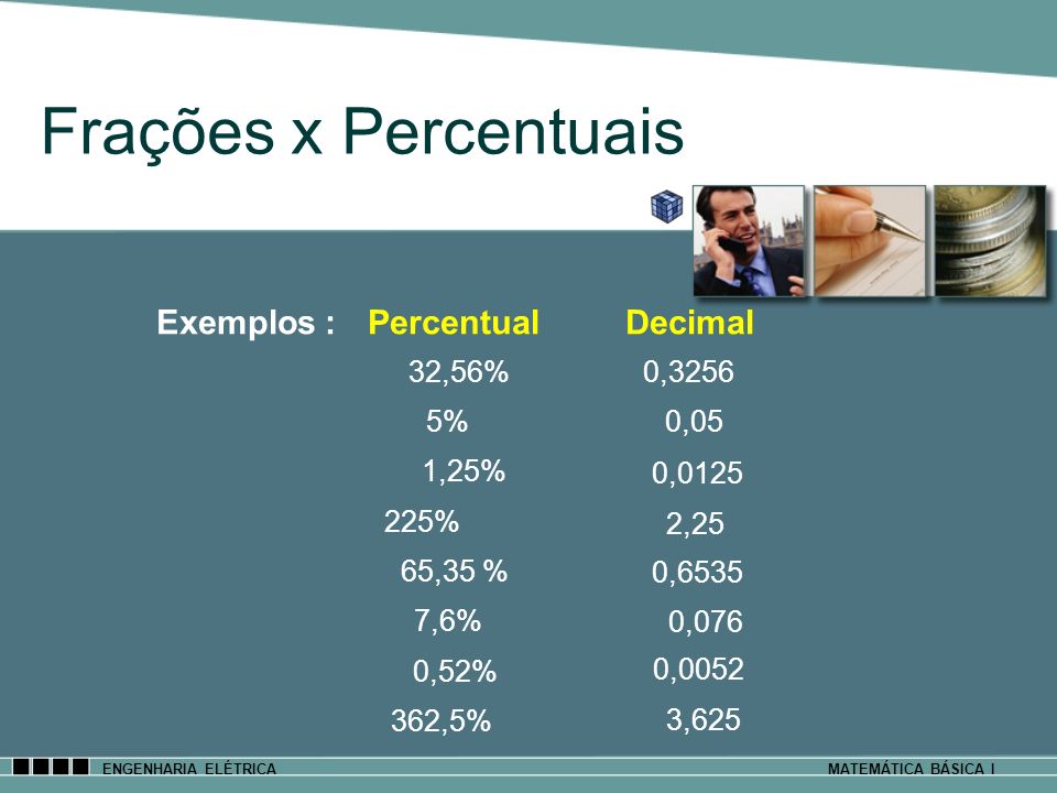 Frações x Percentuais Exemplos : Percentual Decimal 32,56% 0,3256 0,05