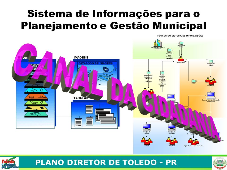 Sistema de Informações para o Planejamento e Gestão Municipal