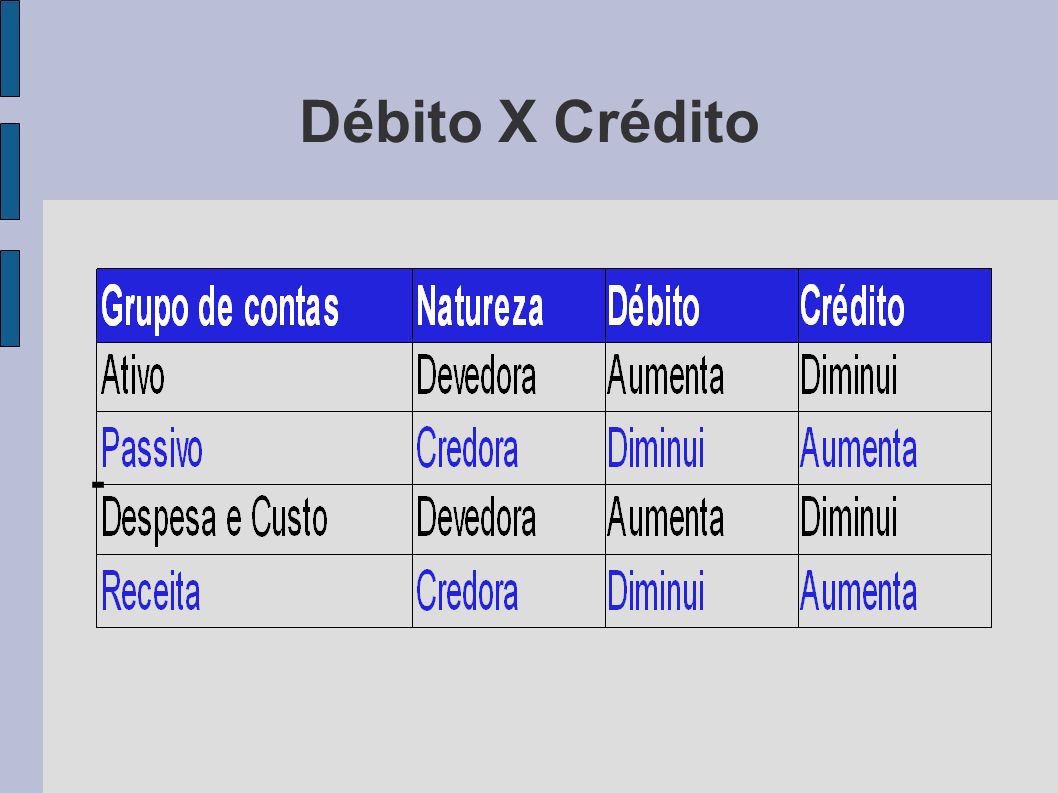 Débito X Crédito -