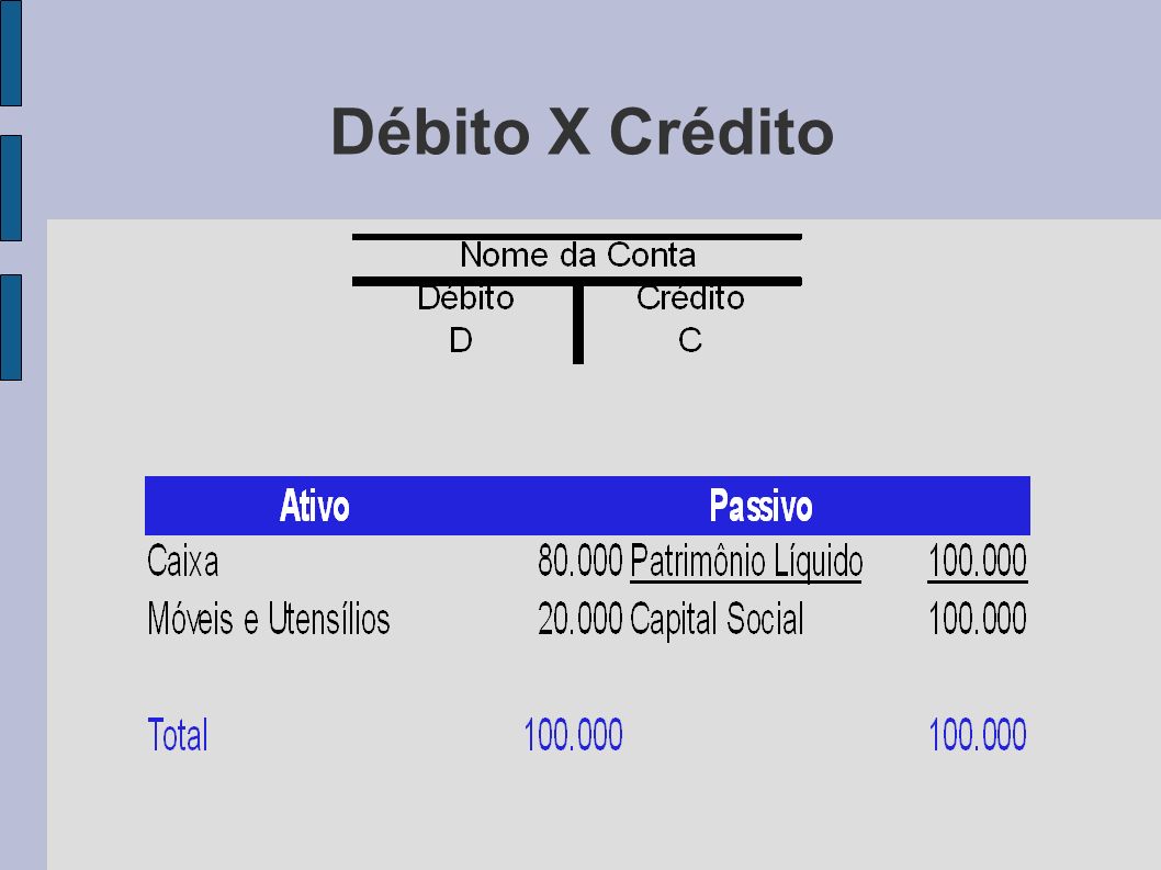 Débito X Crédito