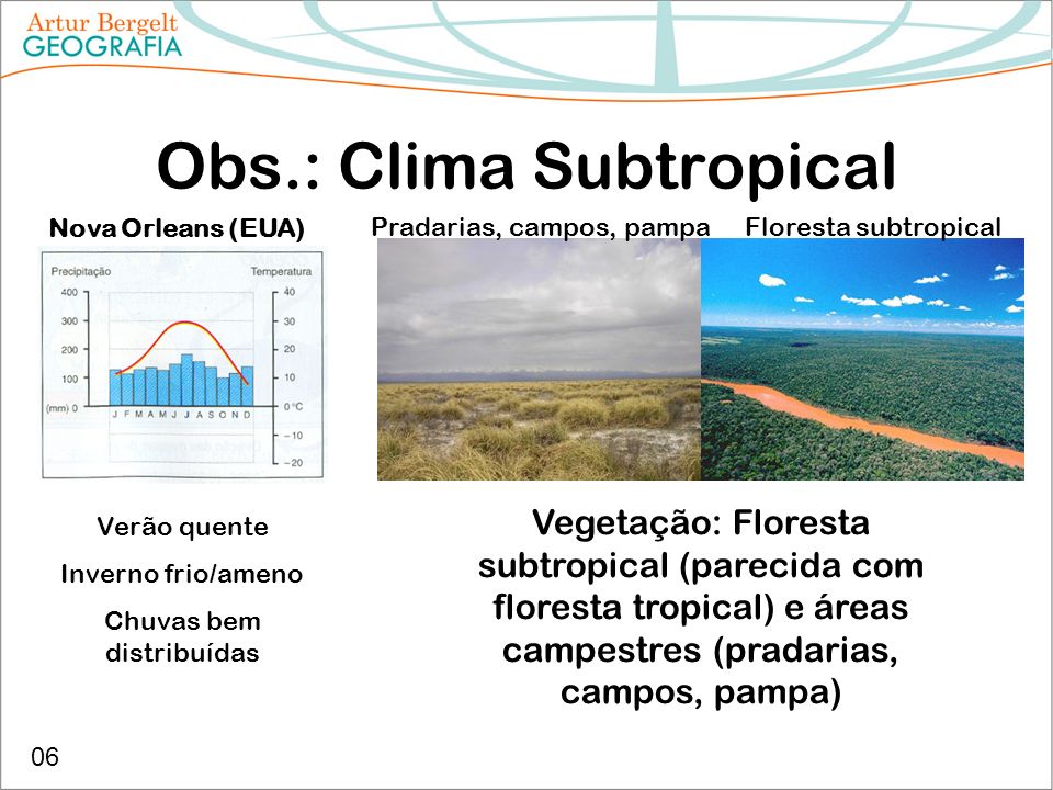 Obs.: Clima Subtropical