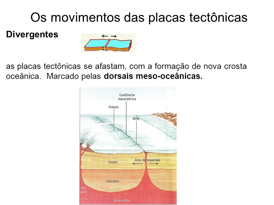 Os movimentos das placas tectônicas