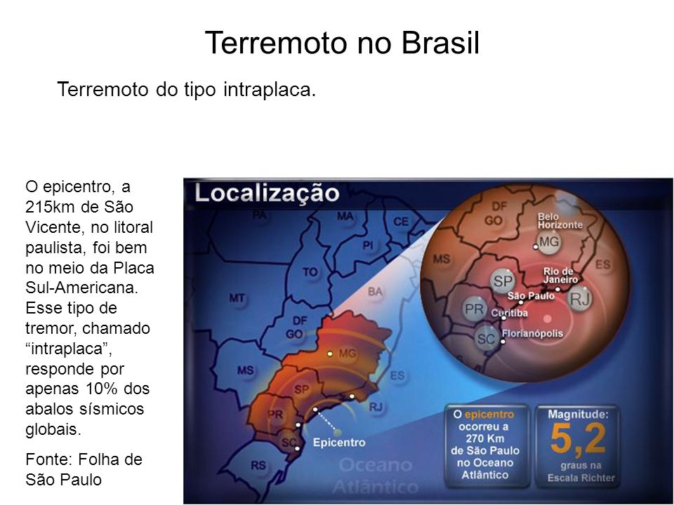 Terremoto no Brasil Terremoto do tipo intraplaca.