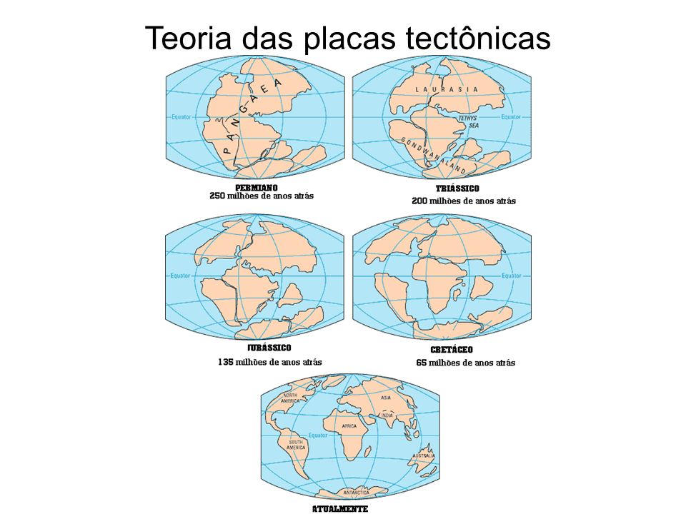 Teoria das placas tectônicas