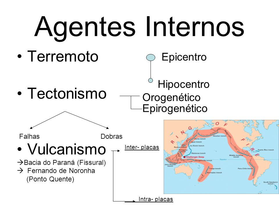 Agentes Internos Terremoto Tectonismo Vulcanismo Epicentro Hipocentro