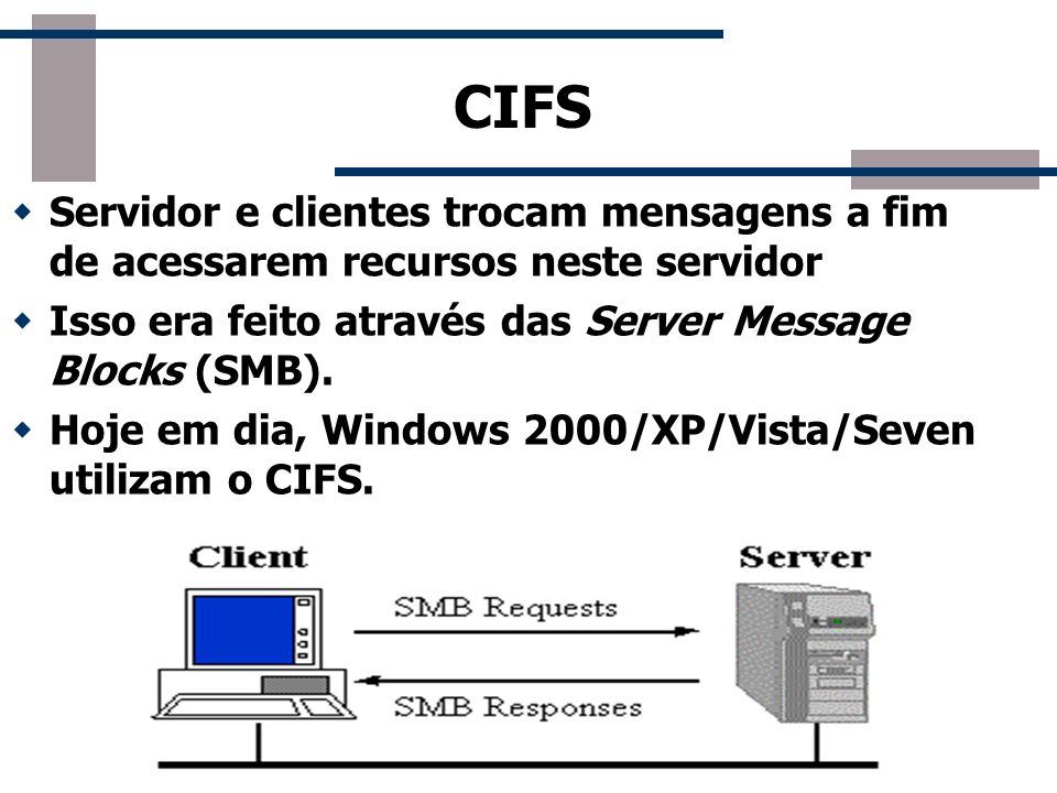 CIFS Servidor e clientes trocam mensagens a fim de acessarem recursos neste servidor. Isso era feito através das Server Message Blocks (SMB).