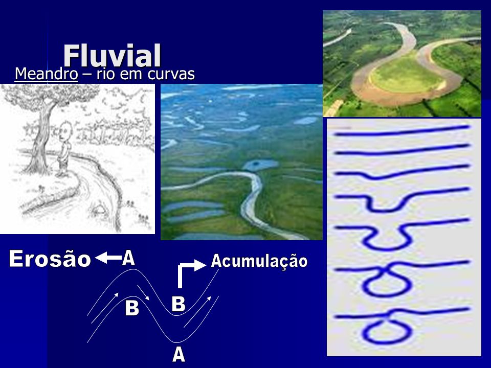 Fluvial Meandro – rio em curvas Erosão A Acumulação B B A
