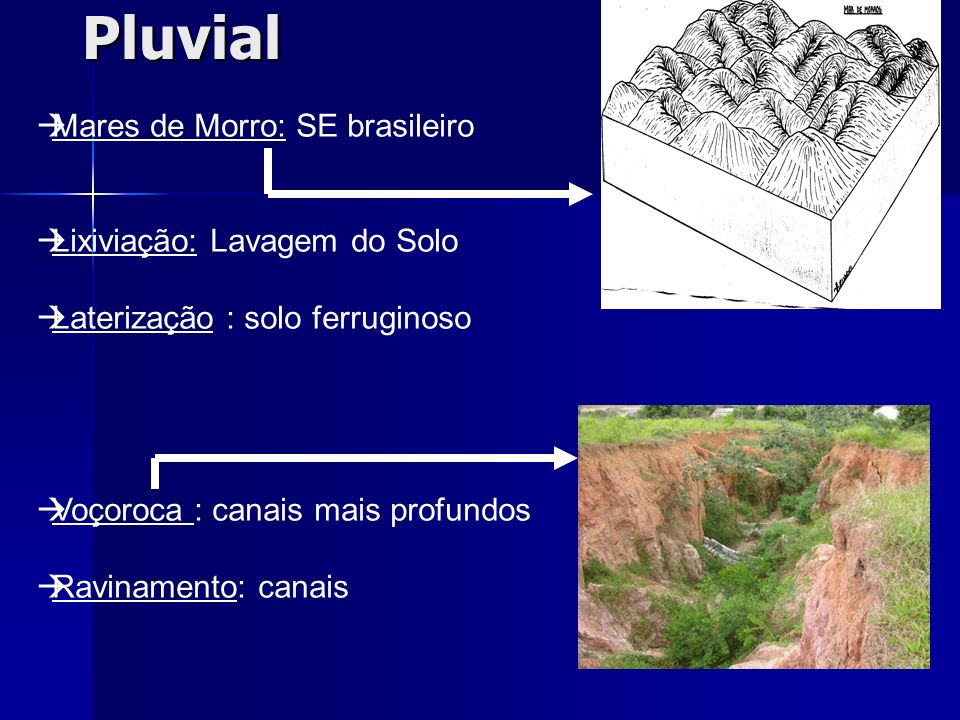 Pluvial Mares de Morro: SE brasileiro Lixiviação: Lavagem do Solo