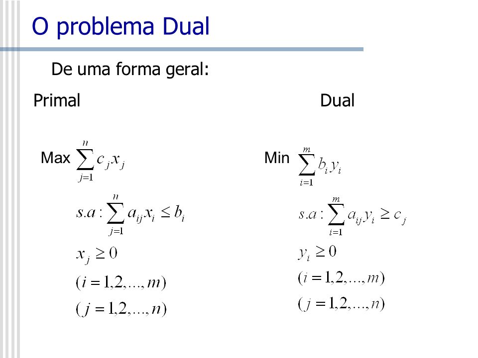 O problema Dual De uma forma geral: Primal Dual.