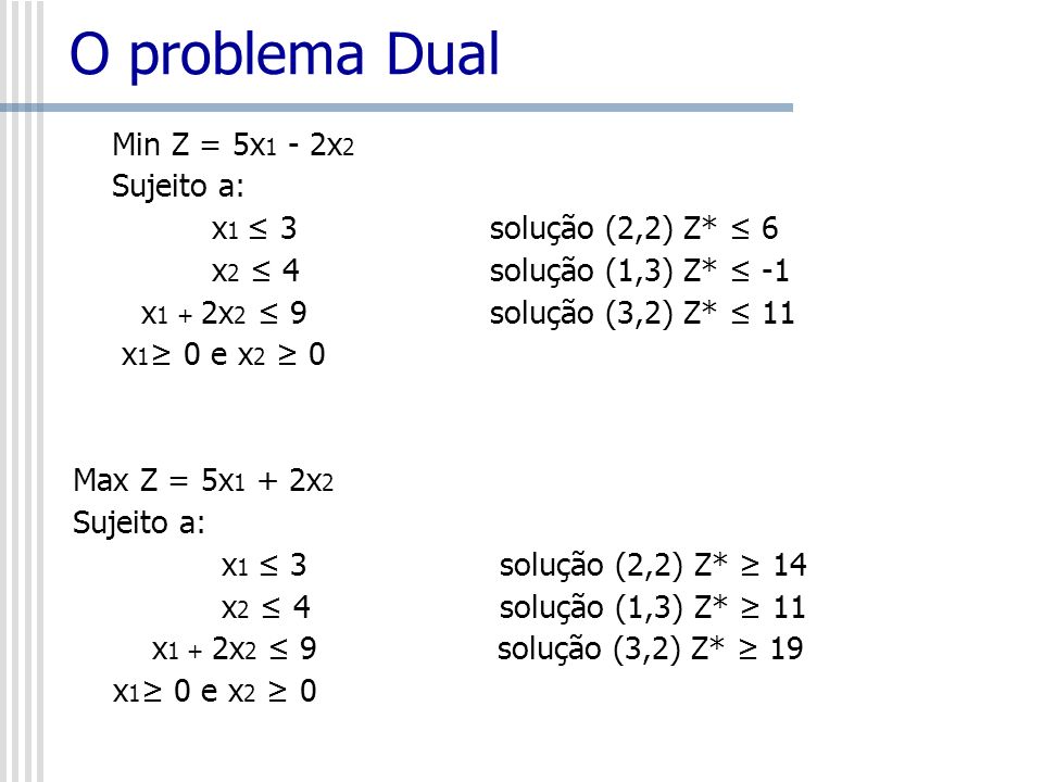 O problema Dual Min Z = 5x1 - 2x2 Sujeito a: