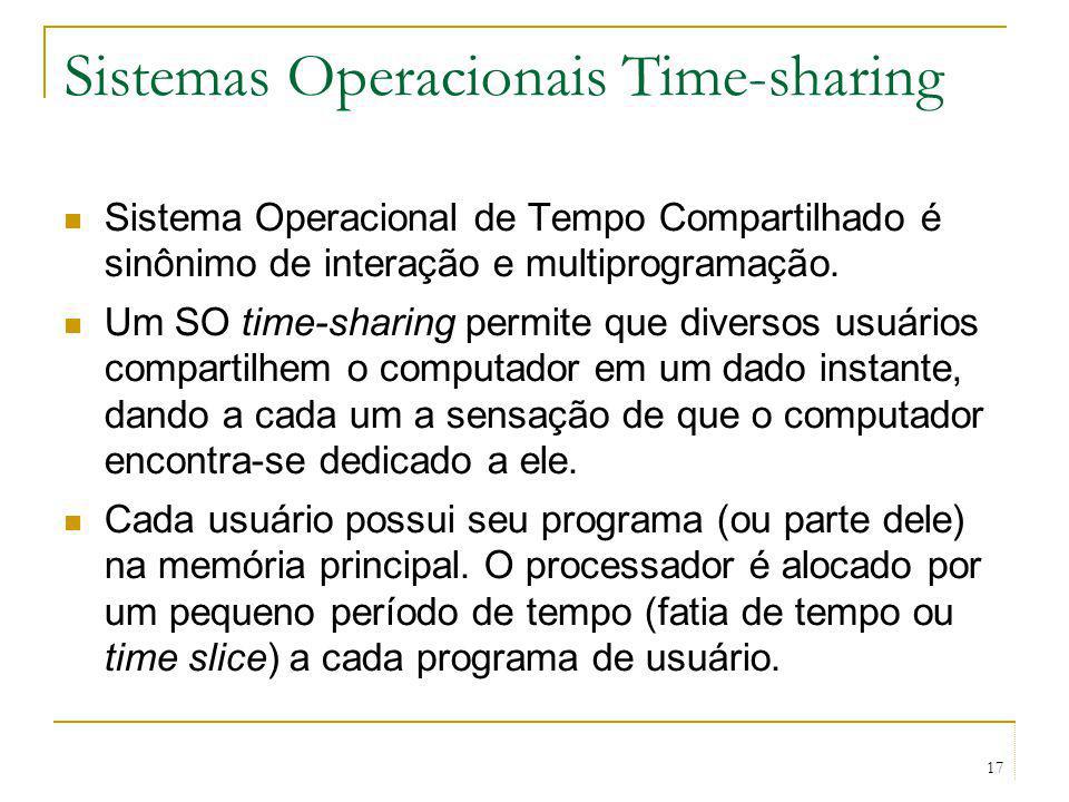 Sistemas Operacionais Time-sharing