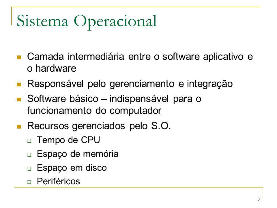 Sistema Operacional Camada intermediária entre o software aplicativo e o hardware. Responsável pelo gerenciamento e integração.