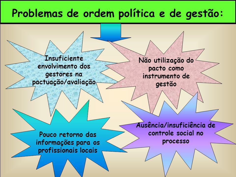 Problemas de ordem política e de gestão: