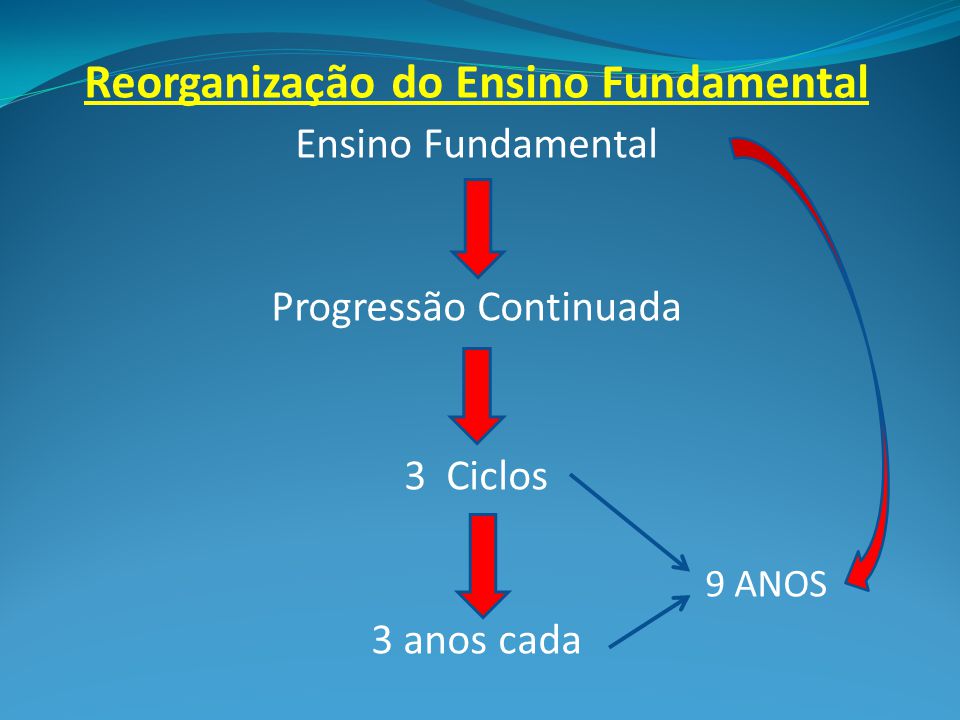 Ensino Fundamental de 9 anos - ppt video online carregar