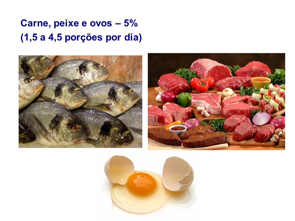Carne, peixe e ovos – 5% (1,5 a 4,5 porções por dia)