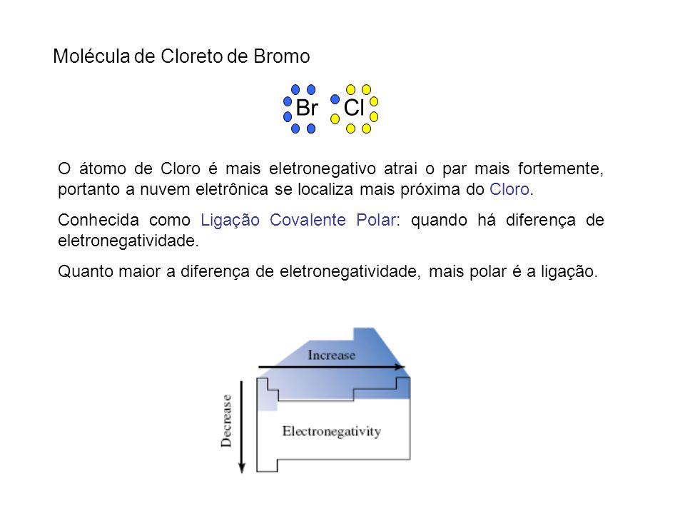 Br Cl Molécula de Cloreto de Bromo