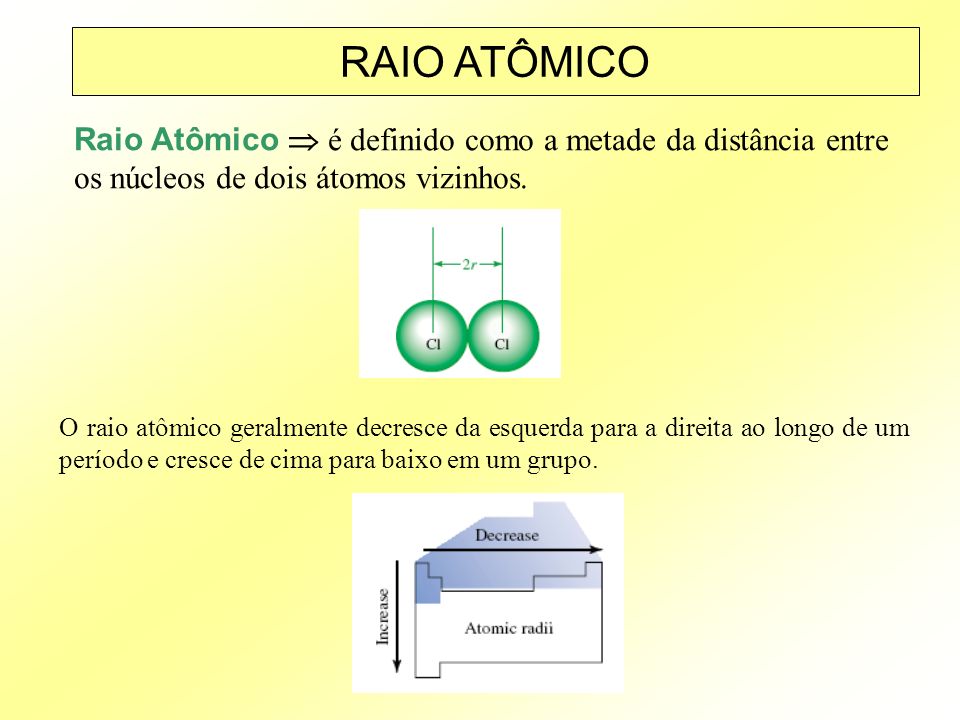 RAIO ATÔMICO Raio Atômico  é definido como a metade da distância entre os núcleos de dois átomos vizinhos.