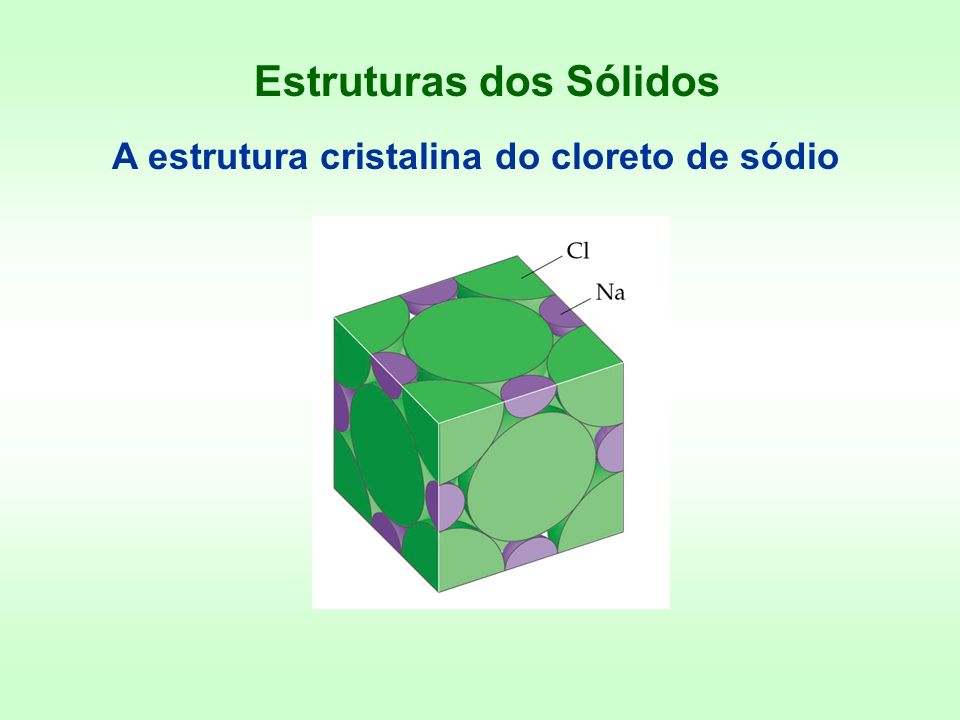 Estruturas dos Sólidos A estrutura cristalina do cloreto de sódio