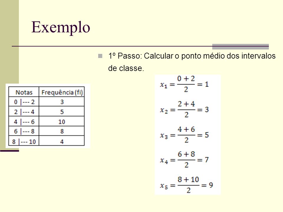 Exemplo 1º Passo: Calcular o ponto médio dos intervalos de classe.