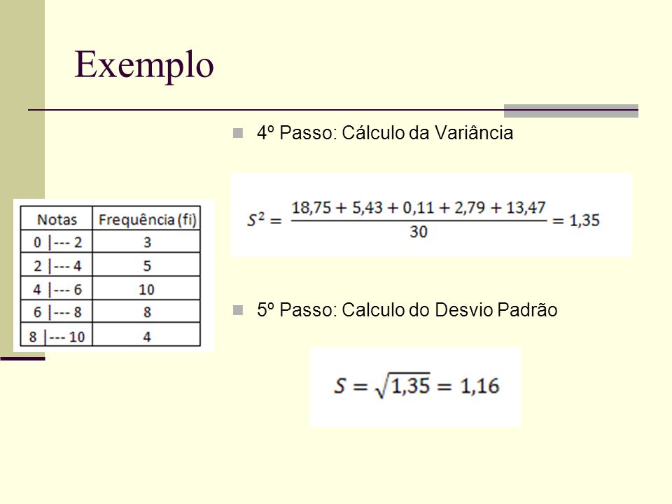 Exemplo 4º Passo: Cálculo da Variância
