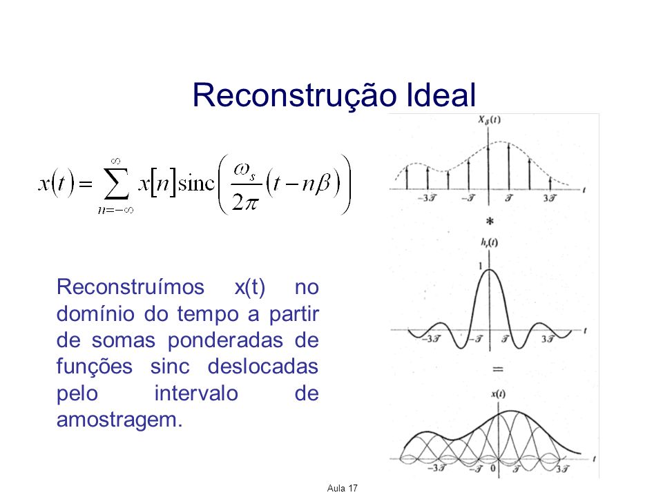 Reconstrução Ideal Reconstruímos x(t) no domínio do tempo a partir de somas ponderadas de funções sinc deslocadas pelo intervalo de amostragem.