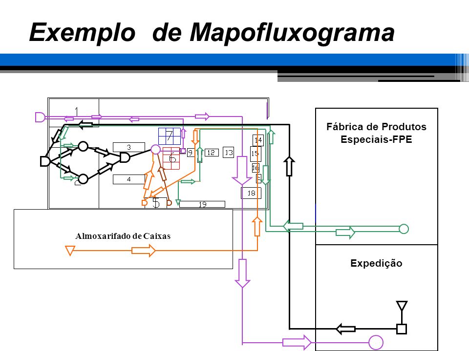 Exemplo de Mapofluxograma