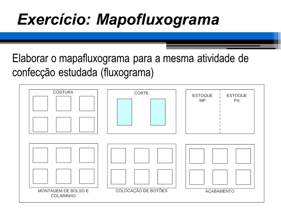 Exercício: Mapofluxograma
