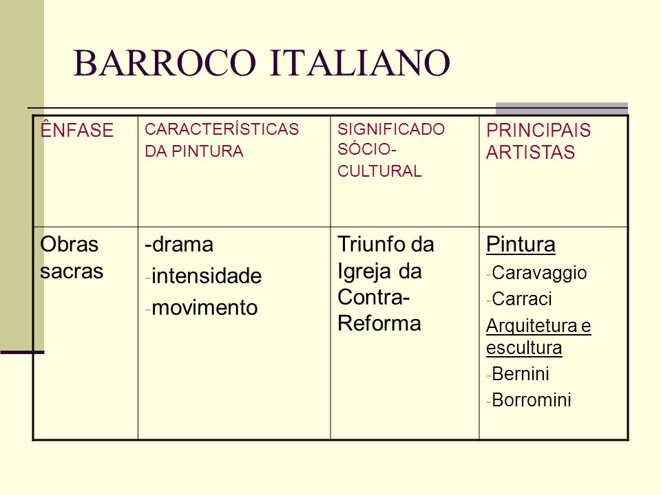 BARROCO ITALIANO Obras sacras -drama intensidade movimento