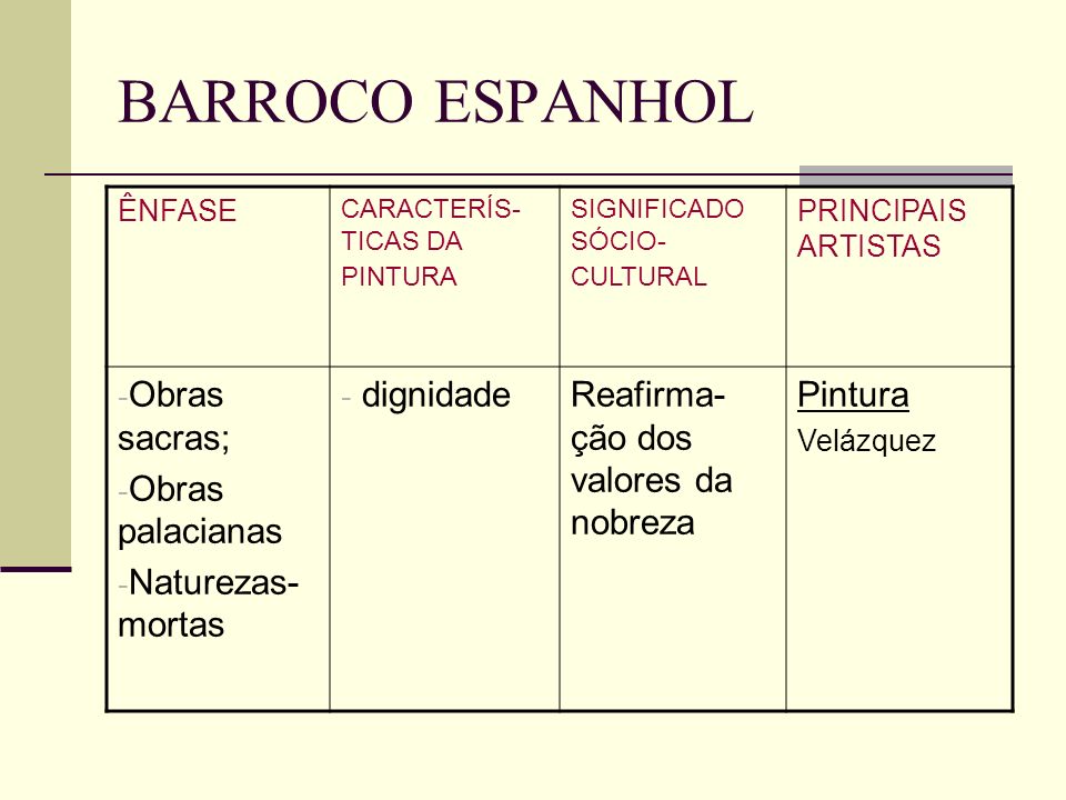 BARROCO ESPANHOL Obras sacras; Obras palacianas Naturezas-mortas