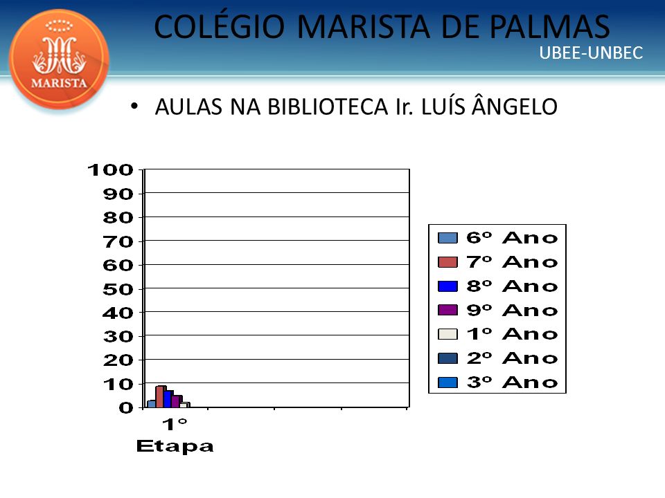 COLÉGIO MARISTA DE PALMAS