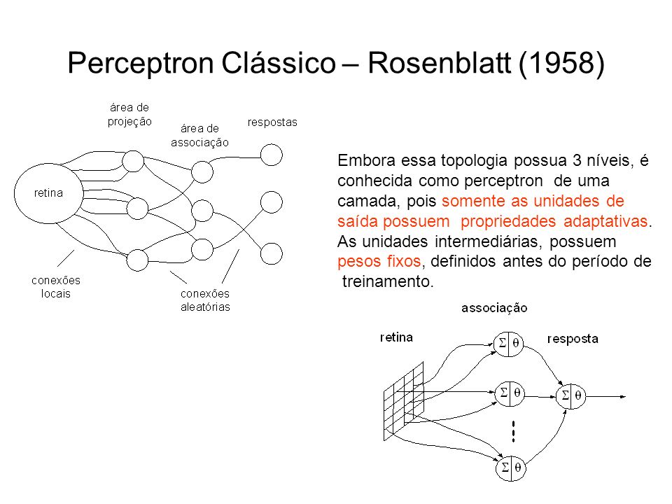 Perceptron Clássico – Rosenblatt (1958)