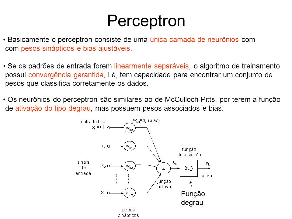 Perceptron Basicamente o perceptron consiste de uma única camada de neurônios com. com pesos sinápticos e bias ajustáveis.