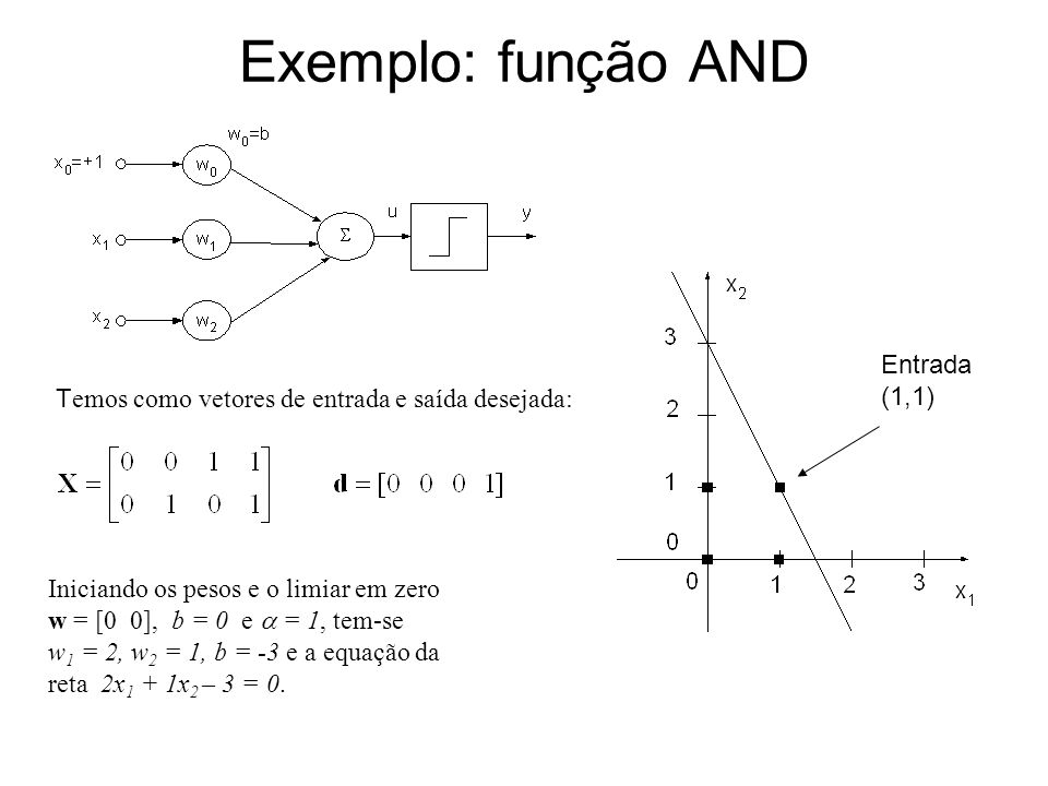 Exemplo: função AND Entrada (1,1)