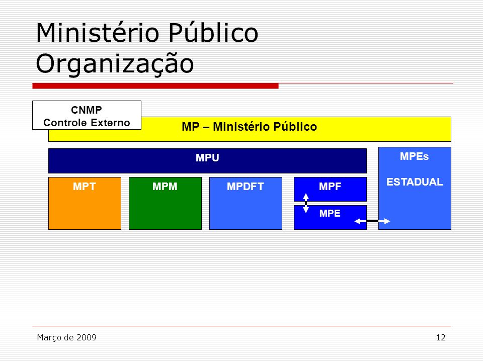 MP – Ministério Público