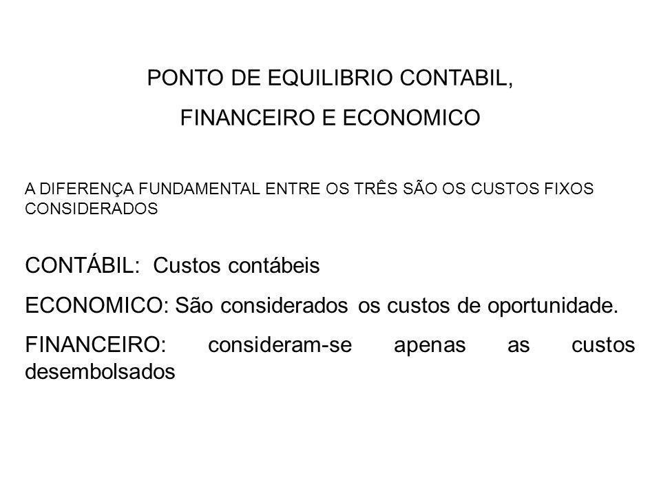 PONTO DE EQUILIBRIO CONTABIL, FINANCEIRO E ECONOMICO