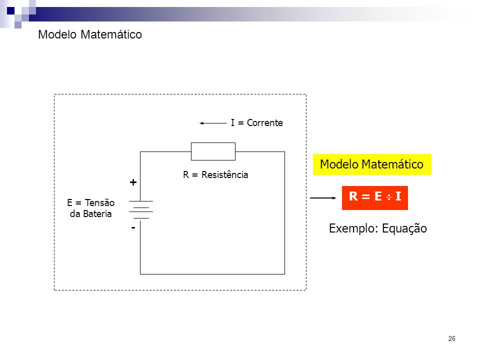 Modelo Matemático Modelo Matemático R = E  I Exemplo: Equação + -