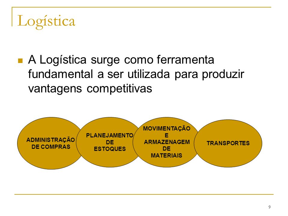 Logística A Logística surge como ferramenta fundamental a ser utilizada para produzir vantagens competitivas.