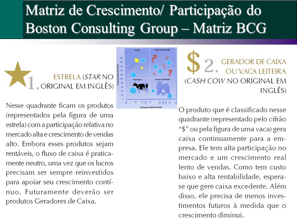 Matriz de Crescimento/ Participação do Boston Consulting Group – Matriz BCG