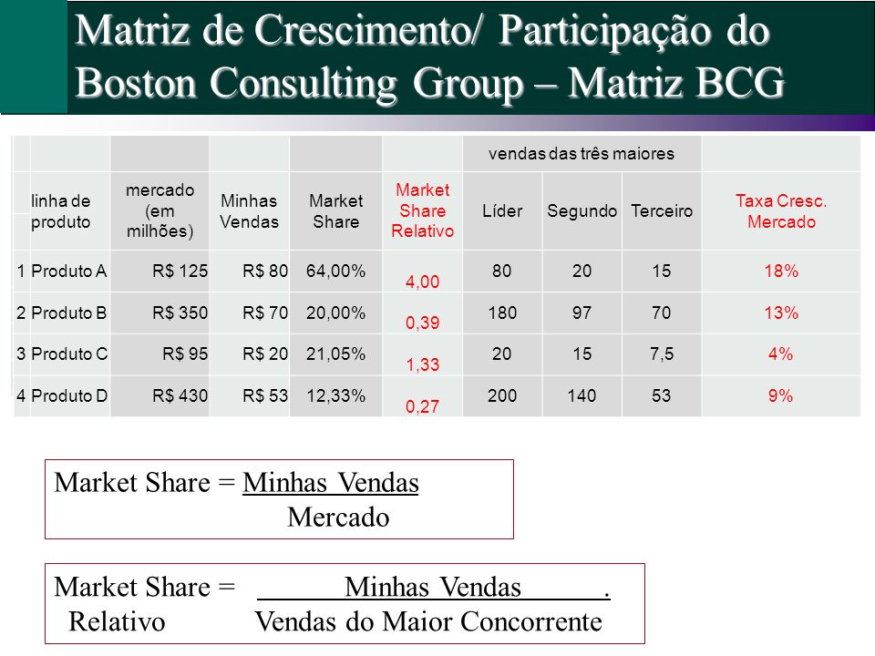Matriz de Crescimento/ Participação do Boston Consulting Group – Matriz BCG