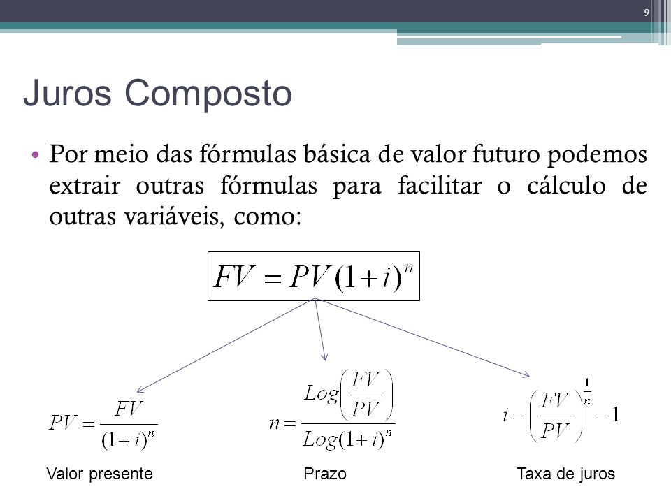Juros Composto Por meio das fórmulas básica de valor futuro podemos extrair outras fórmulas para facilitar o cálculo de outras variáveis, como: